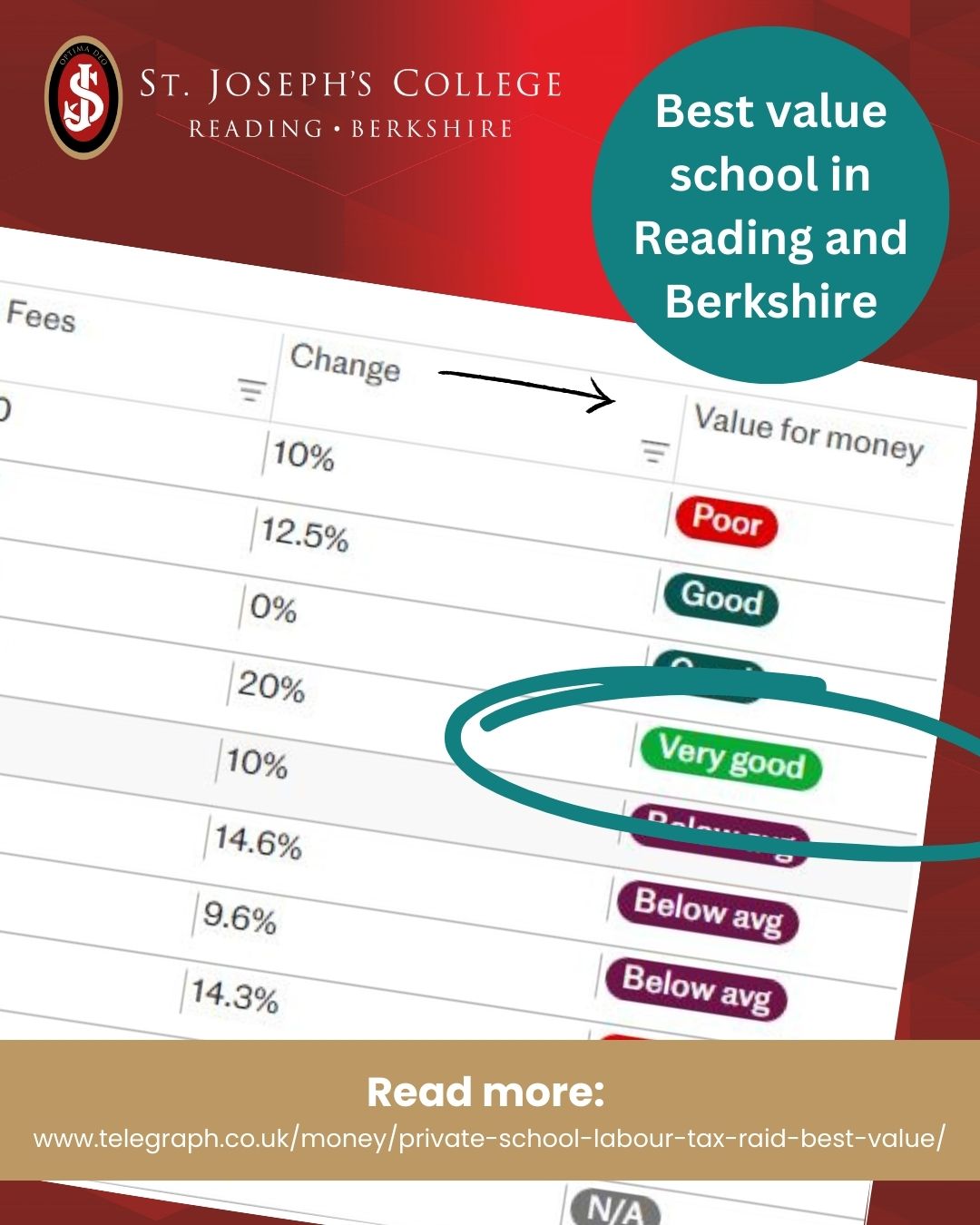 Telegraphy best value private school in Reading